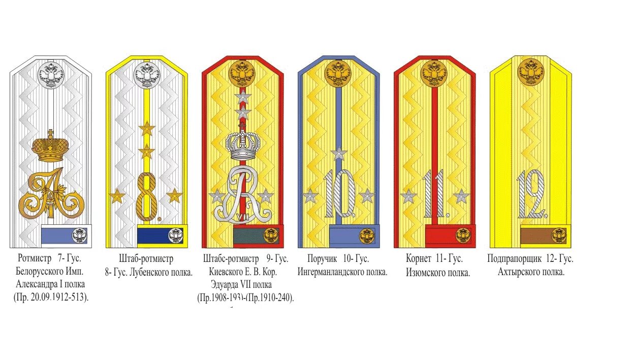 Младшее звание в царской. Знаки различия Гусар Российской империи. ПОРУЧИК звание в Российской империи. Чины царской армии России. Звания Гусар в российский империи.