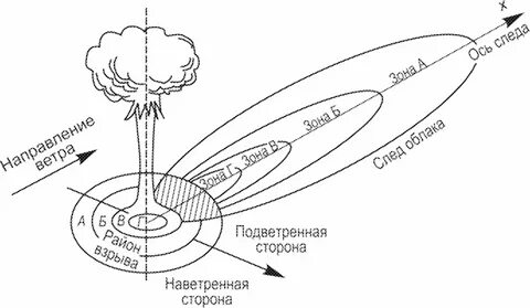 Наветренный подветренный разница
