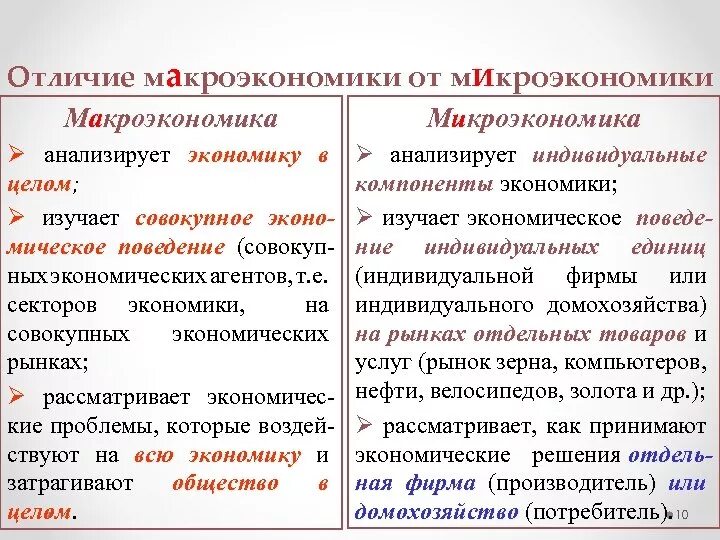 Микро различие. Макроэкономика и Микроэкономика различия. Отличие макроэкономики от микроэкономики. Отличие макро от микроэкономики. Макроэкономика отличается от микроэкономики.