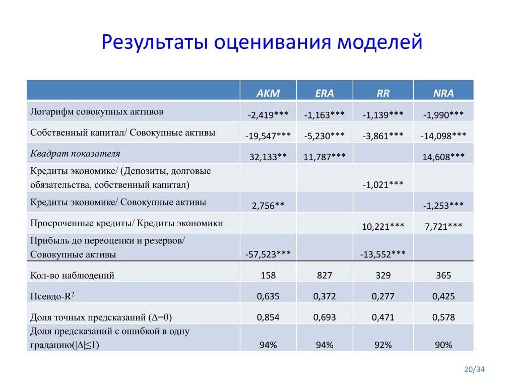 70 оценка результата. Аналитическая шкала. Методика анализа совокупных активов. Совокупные Активы это. ООО лента совокупные Активы.