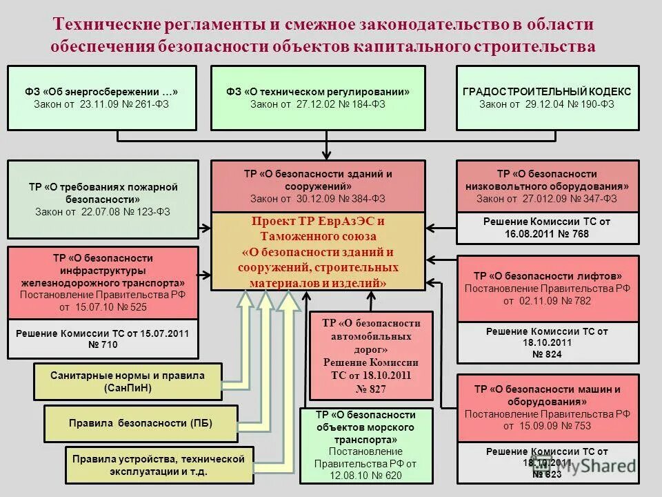 Модель педагога проф обучения. Цель использования материалов. Виды информации по сфере применения. Способы развития компетенций. Цель использования материалов.