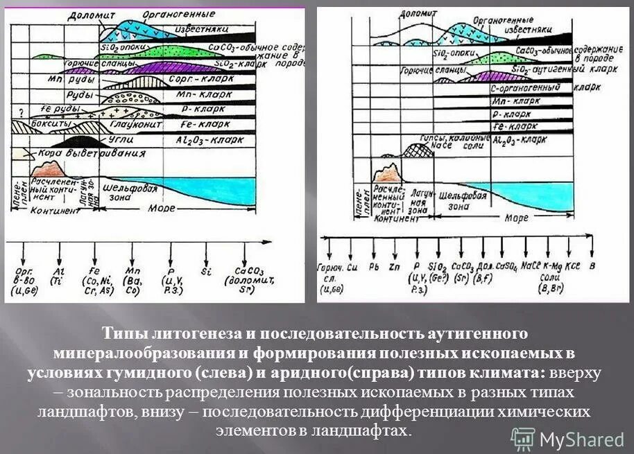 Какие климатические различия. Зональность климата это. Ландшафтно климатическая зональность. Зональность распределения почв.. Аридный Тип климата.