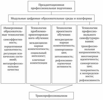 Рику это в образовании
