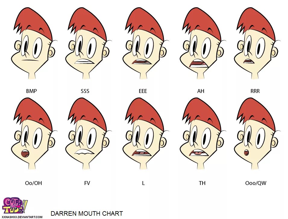 Какую ы рот. Фонемы анимация. Фонемы в мультипликации. Рот персонажа для анимации. Формы рта для анимации.