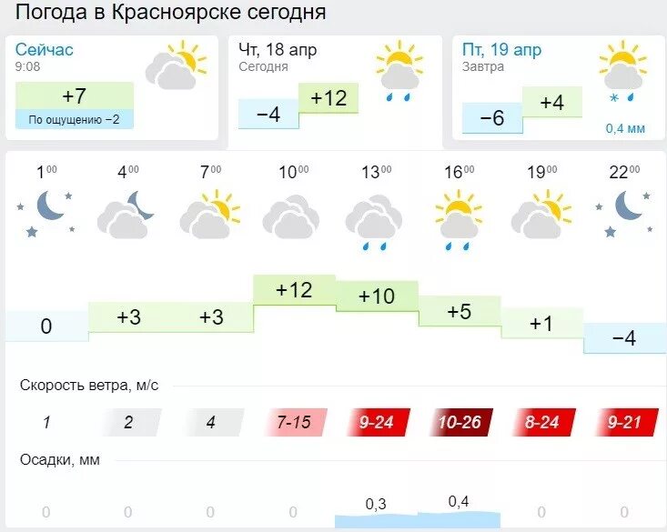 Погода красноярске красноярского края на неделю