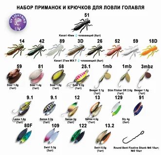 Какую приманку ловить