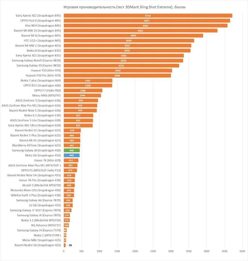 Mediatek helio рейтинг