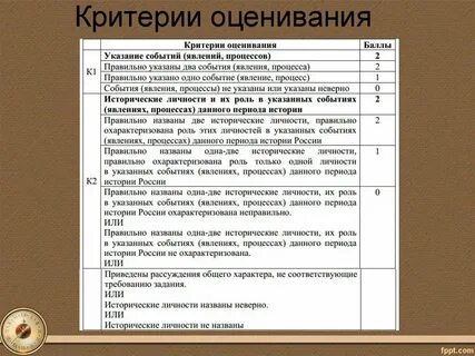 Оценивание по истории 5 класс