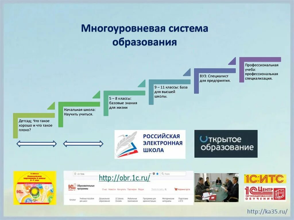 Электронное образование в россии. Российская электронная школа. Платформа Российская электронная школа. РЭШ Российская электронная школа урок. Российские образовательные платформы.