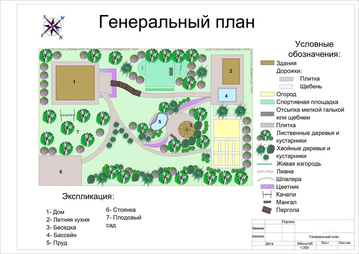 Как правильно посадить деревья на участке. Схема посадки деревьев и кустарников на участке. Условные обозначения растений в ландшафтном дизайне. План посадки плодовых деревьев и кустарников схема. Условные обозначения забор в ландшафтном дизайне.