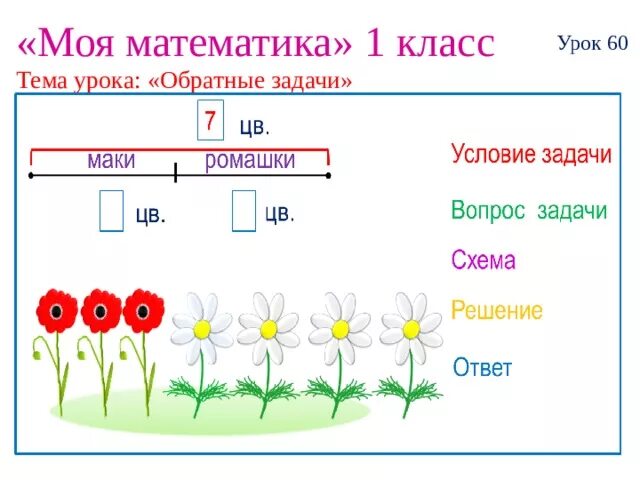Презентация к уроку по математике на тему: Обратные задачи