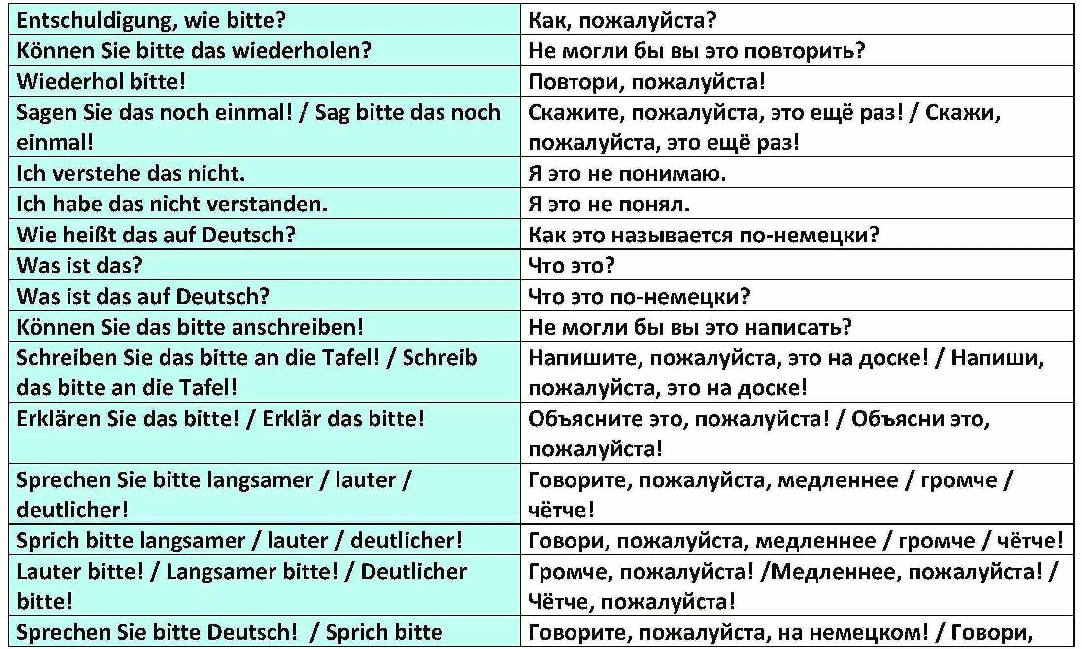 Таблица описания картинки