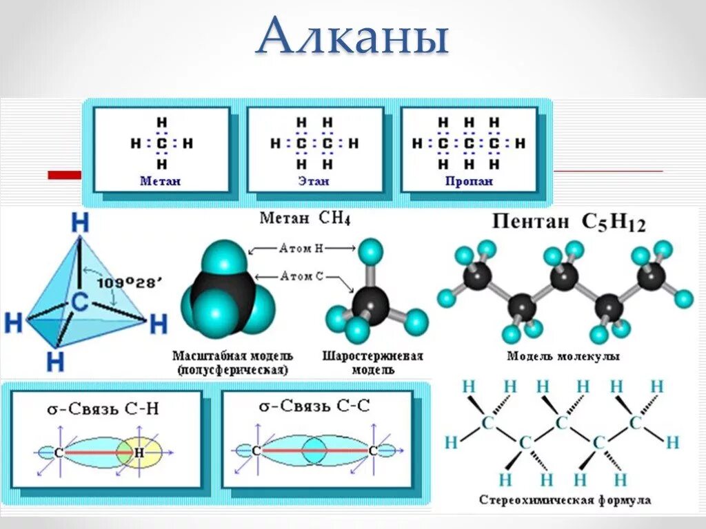 Форма алкана