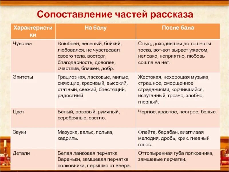 Какая была любовь в рассказе после бала