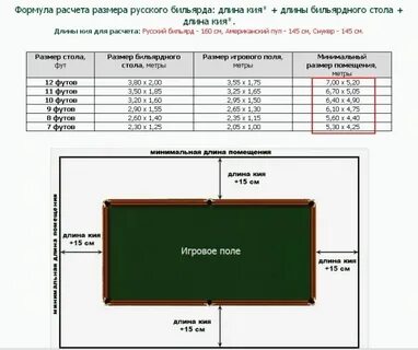 Размеры американского пула