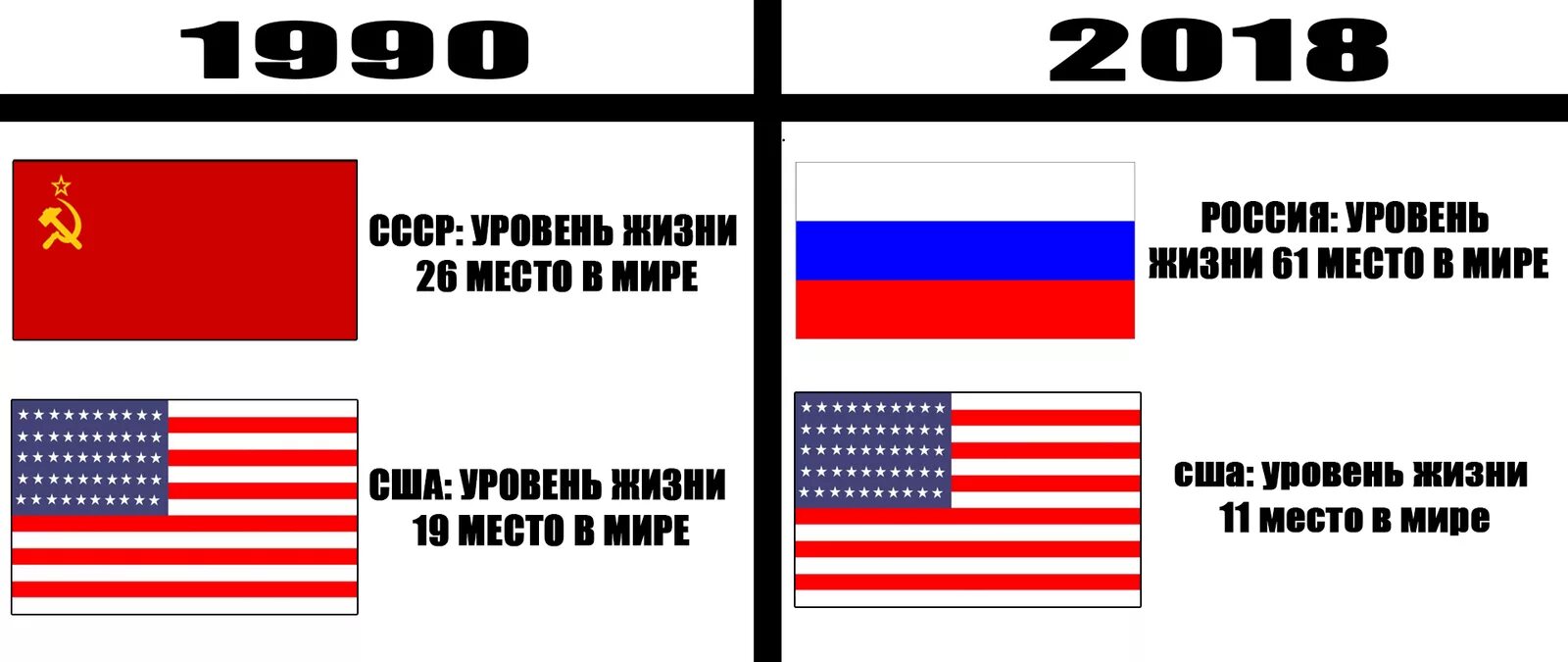 Почему не любят американцев