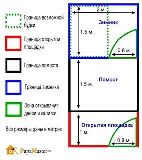 Вольер для собаки своими руками чертежи