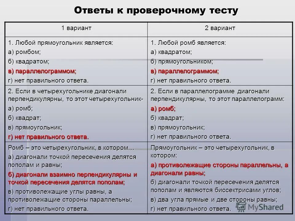 Гиг тест войти. Гиг тест войти