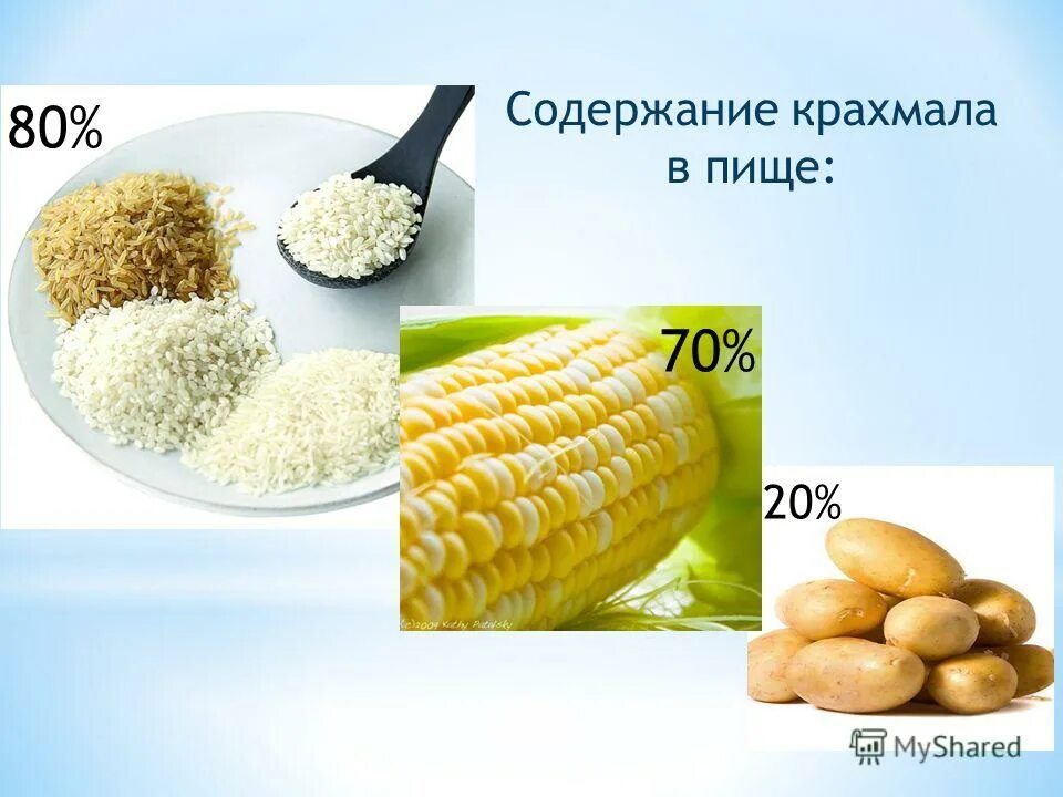 В каких продуктах содержится крахмал. Крахмал в пище. продукты богатые крахмалом. пища богатая крахмалом. продукты в которых много крахмала.