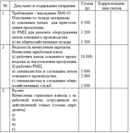 Журнал хозяйственных операций корреспонденция счетов