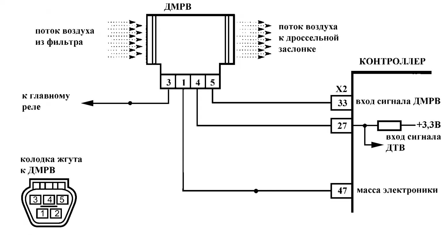 Положительные и отрицательные компоненты сигнала. Rs232 уровни сигналов. Высокий уровень сигнала. Форма видеосигнала. Высокий уровень сигнала.