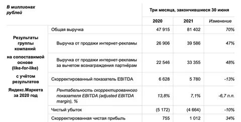 Отчеты 2 квартал