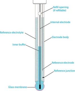 Internal open