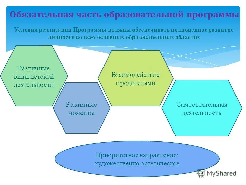 учебная программа доу. структура программы развития доу. м а васильева программа воспитания и обучения в детском саду. цели развития детского сада. принципы построения программы развития доу.