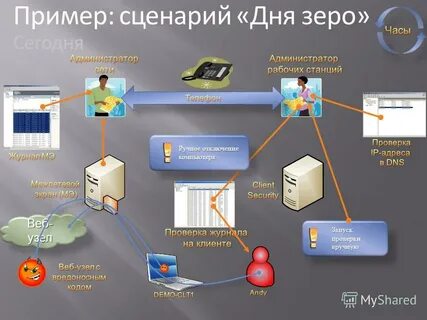 Web каналы
