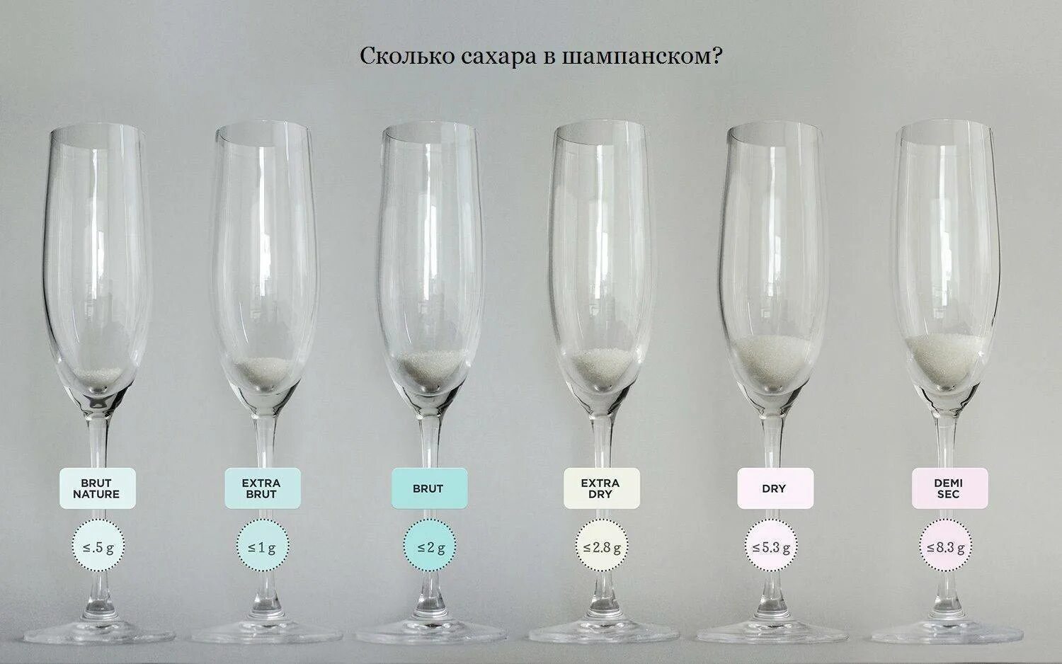 Вина по содержанию сахара. Бокалы для полусладкого шампанского. бокалы под шампанское миллилитры. объем бокала для шампанского. градация сахара в игристом вине.