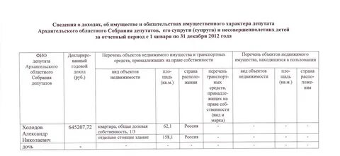 Сведения об имуществе юридического лица