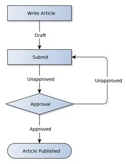 Article file