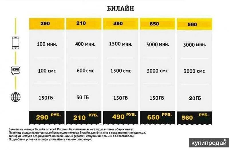 Тарифы билайн московская область для телефона. Самый выгодный тариф Билайн. Билайн самый дешевый тариф. Самый выгодный тариф. Самый дешевый интернет Билайн.