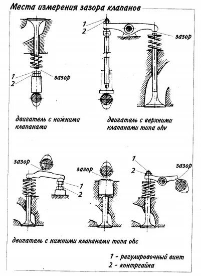 Сколько должен быть зазор клапанов. Регулировка клапанов ЗИЛ 130. Тепловые зазоры в клапанных механизмах. Регулировка теплового зазора в клапанах. Зазор клапанов клапанов ЗИЛ 130.