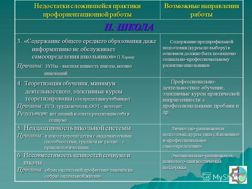 теоретизировать это