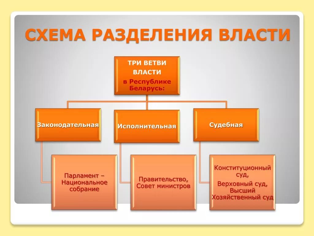 Разделение властей РБ. Принцип разделения властей в РБ. Принцип разделения властей ветви власти. Принцип разделения властей схема. Властей должен сам