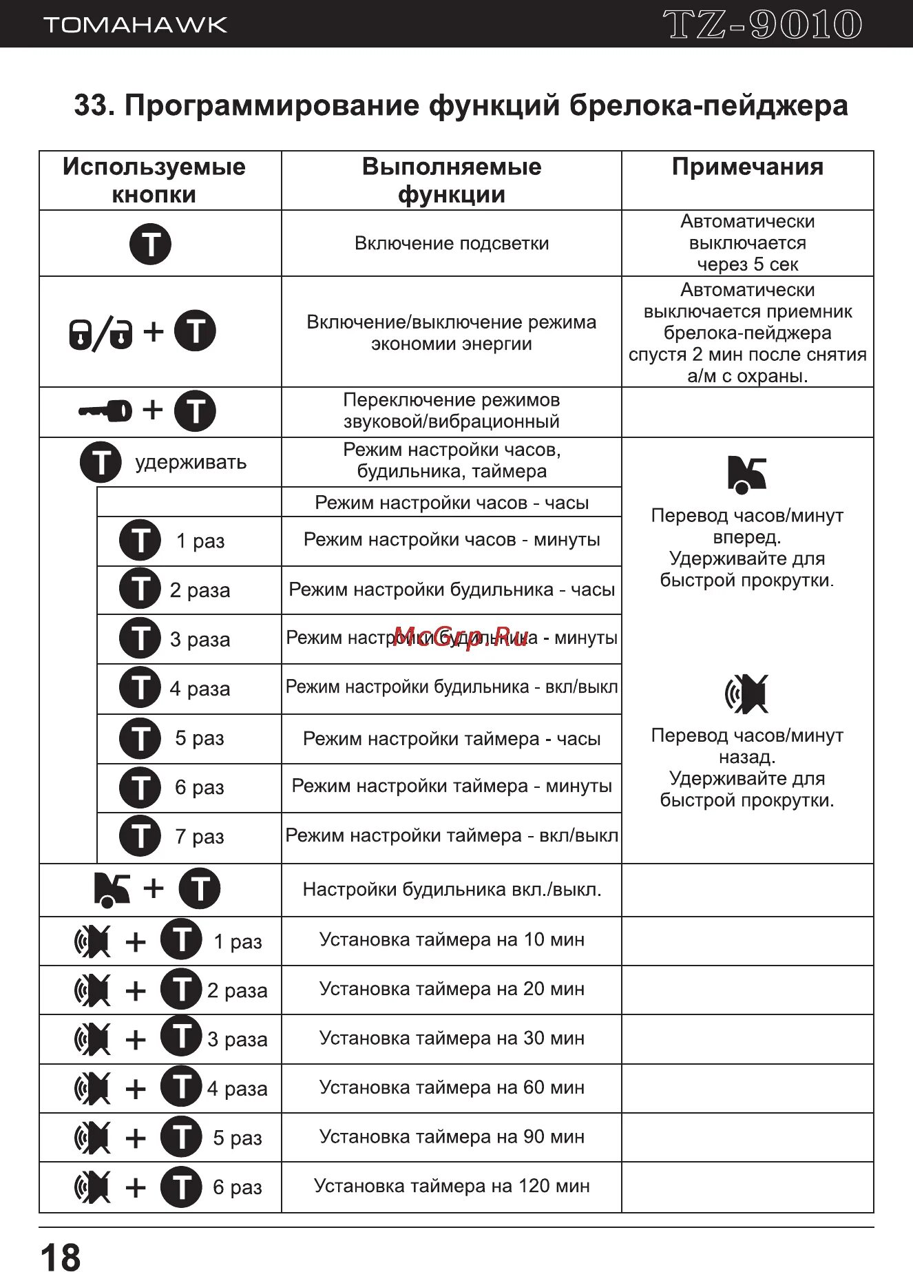 Томагавк 9010 инструкция. Брелок Tomahawk TZ 9010 автозапуск. Кнопки Tomahawk 9010 TZ. Сигнализация томагавк 9100. Значки блока томагавк 9010.