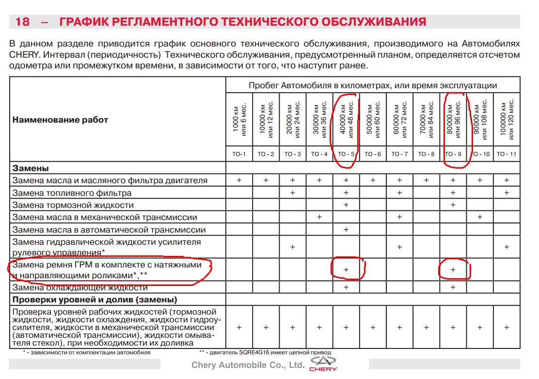 Через сколько км нужно менять ремень