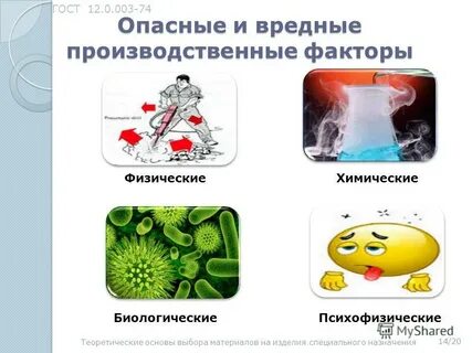Опасные биологические факторы производственной среды