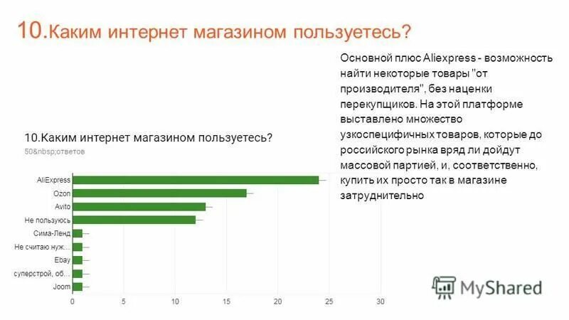 Какие товары пользуются наибольшим спросом. Какой товар пользуется большим спросом. Какой товар пользуется спросом в интернет магазинах. Большой спрос в интернете.