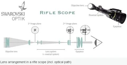 Scope перевод