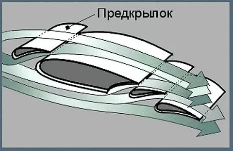 Передняя кромка
