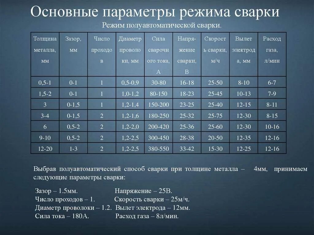 8 мм. Толщина проволоки для сварки. Полуавтомат сварка проволокой 1 мм таблица. Сварочная проволока 2 мм для полуавтоматов режим сварки. Таблица режимов сварки полуавтоматом.