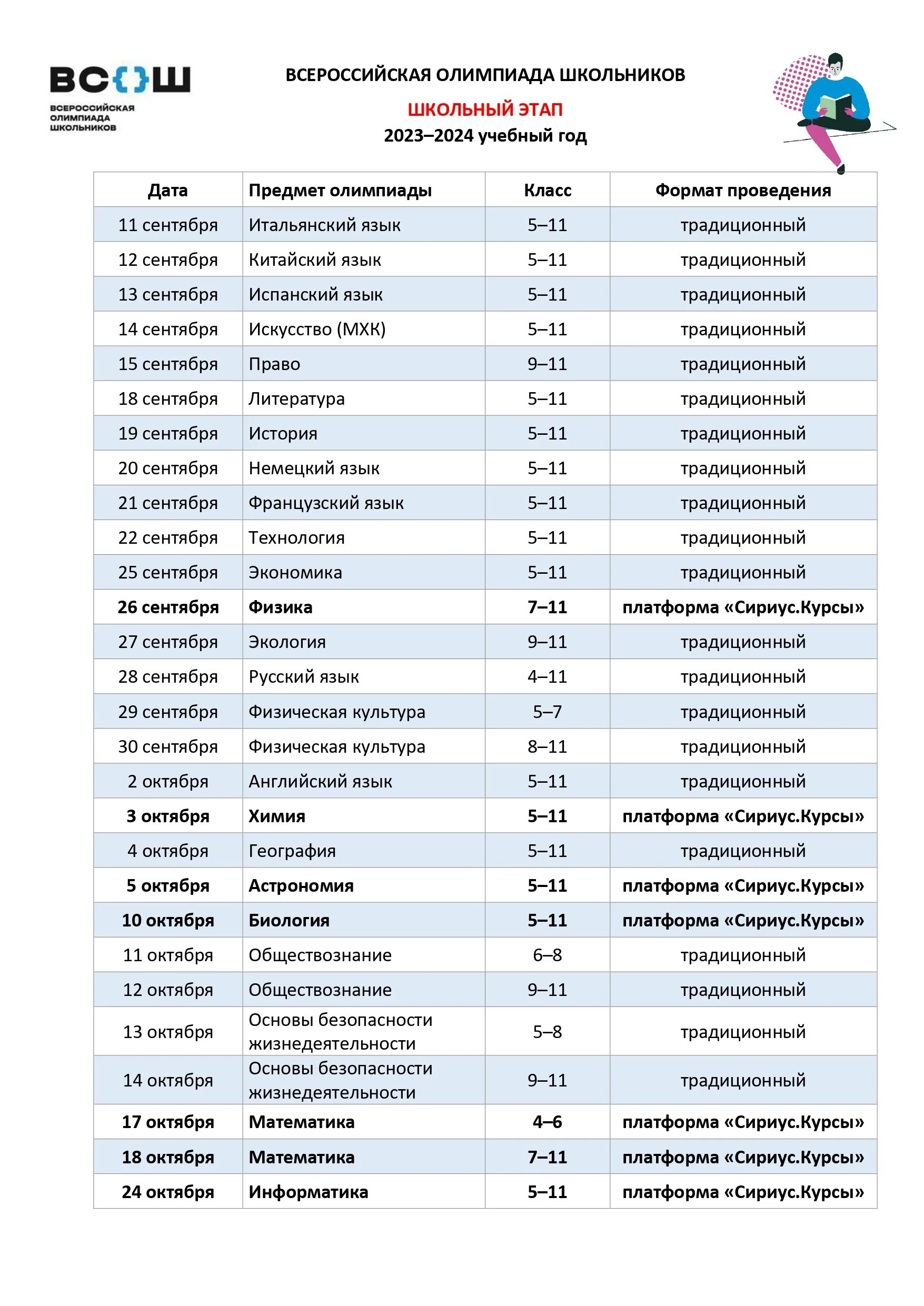 Олимпиады для школьников 2024 год. Олимпиады школьников 2023-2024. ВСОШ 2023-2024. График олимпиад 2023-2024.