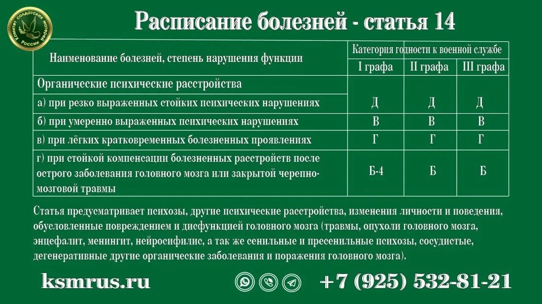 Расписание болезней. Расписание болезней армия 2022. Расписание заболевания болезней. Перечень заболеваний по категориям годности. Б 14 категория