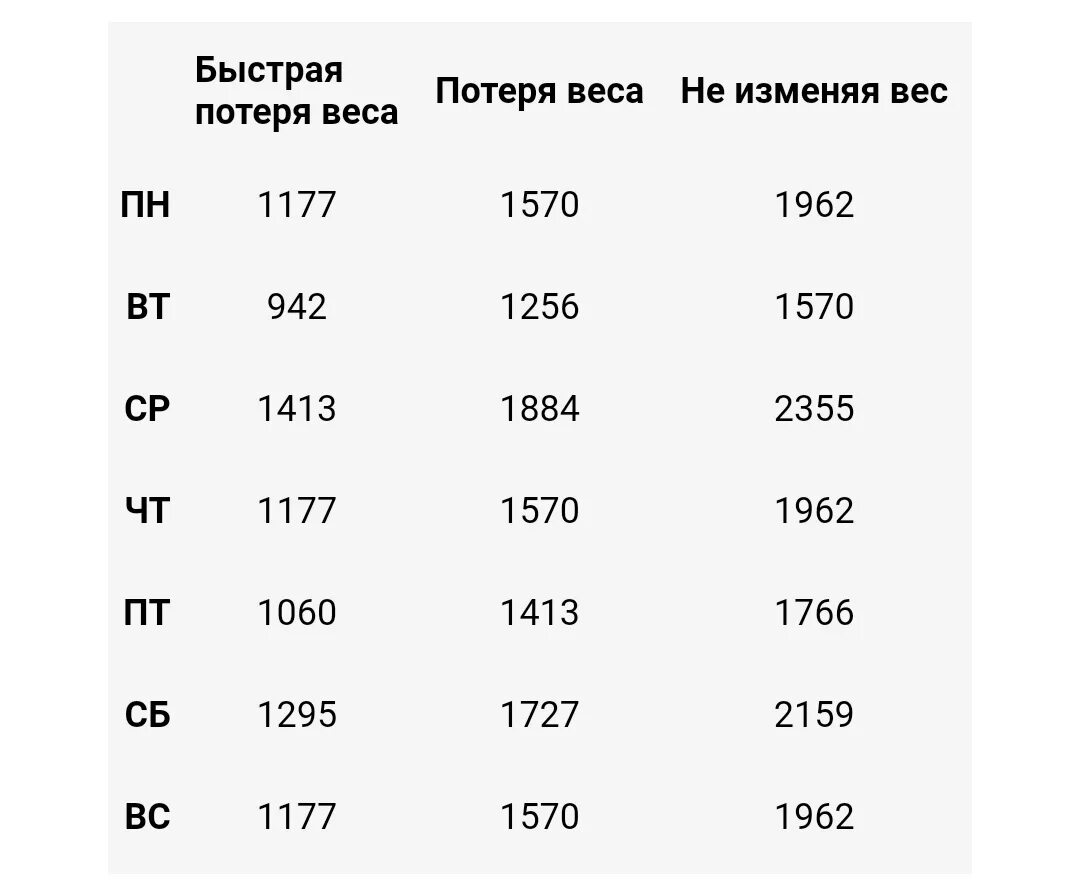 Сколько нужно есть калорий в день чтобы похудеть на 5 кг. Сколько калорий нужно употреблять в день. Сколько калорий нужно употреблять в де ь. Сколько ккал нужно употреблять в день чтобы похудеть. Сколько ккал нужно для похудения женщине