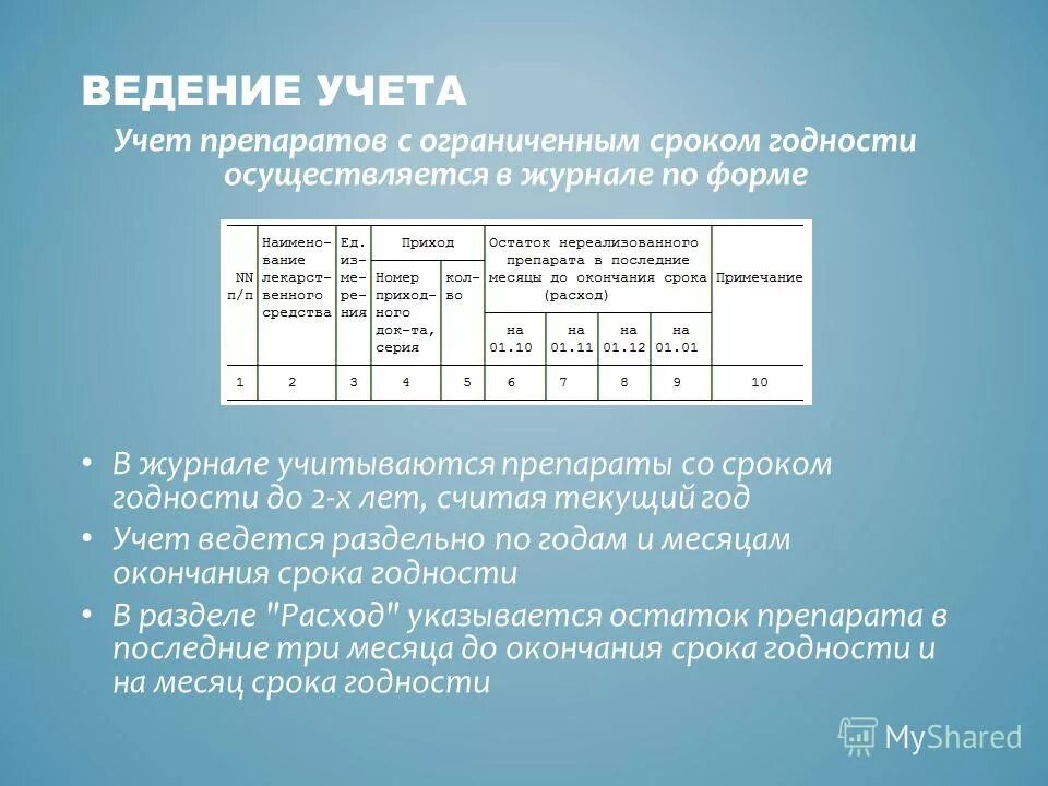 Ведение учета с ограниченным сроком годности. Журнал учета медикаментов с ограниченным сроком годности. Форма журнала для медикаментов с ограниченным сроком годности. Журнал учета лекарств с истекающим сроком годности. Форма журнала учета медикаментов с ограниченным сроком годности.