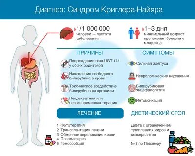 Синдром криглера найяра