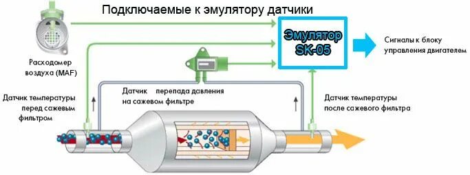 Сажевый фильтр на дизеле купить. Датчик давления сажевого фильтра. Датчик датчик дифференциального давления сажевого фильтра. Обманка дифференциального давления сажевого фильтра. Обманка на датчик давления сажевого фильтра.