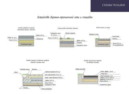 Песчано гравийное основание